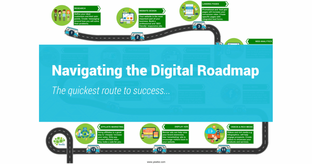roadmap to digital marketing in light blue banner